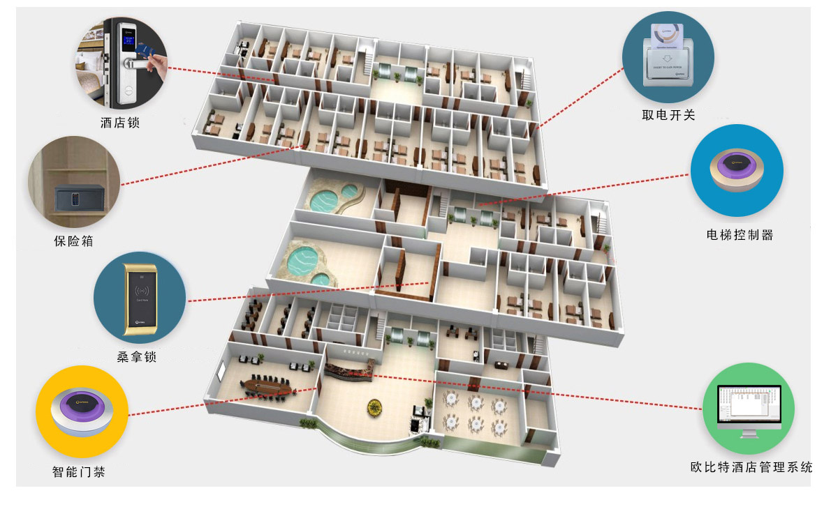 客控系統(tǒng)應(yīng)用場(chǎng)景